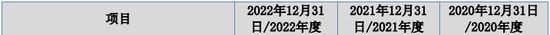 用友金融IPO終止！已提交注冊(cè)逾13個(gè)月  第5張