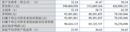 用友金融IPO終止！已提交注冊(cè)逾13個(gè)月  第6張