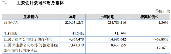 用友金融IPO終止！已提交注冊(cè)逾13個(gè)月  第10張