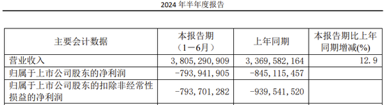 用友金融IPO終止！已提交注冊(cè)逾13個(gè)月  第14張