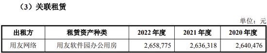 用友金融IPO終止！已提交注冊(cè)逾13個(gè)月  第16張