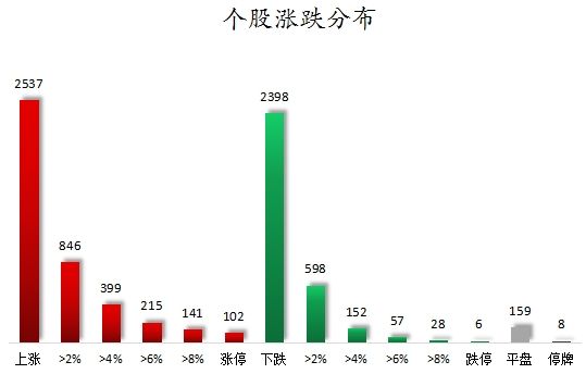 數(shù)據(jù)復(fù)盤丨23股漲停板封單金額超億元，尾盤主力資金搶籌東方財(cái)富，龍虎榜機(jī)構(gòu)凈買入7股