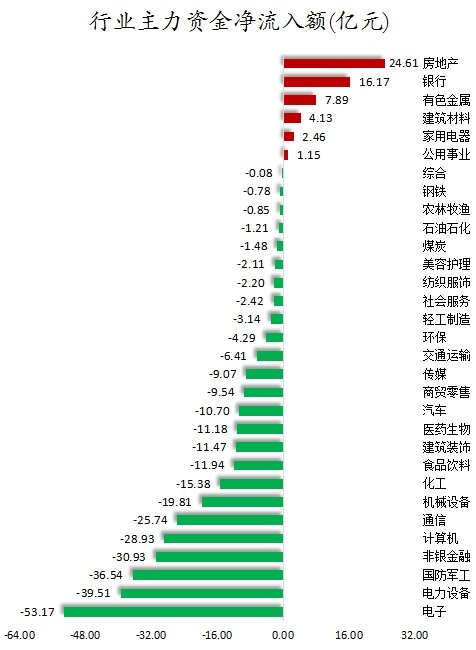 數(shù)據(jù)復盤丨23股漲停板封單金額超億元，尾盤主力資金搶籌東方財富，龍虎榜機構凈買入7股