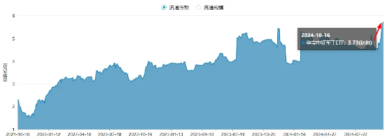 國防軍工ETF（512810）連續(xù)7日吸金，份額迭創(chuàng)歷史新高！機(jī)構(gòu)研判：三季報(bào)前后或是國防軍工最佳配置時(shí)點(diǎn)！