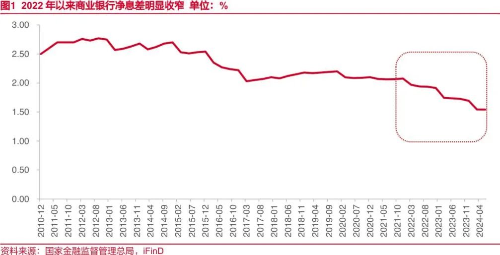 定了！多家大行確認(rèn)：存款利率又要下調(diào) 今天就調(diào)！下調(diào)幅度曝光 10萬(wàn)存款年息或少200元