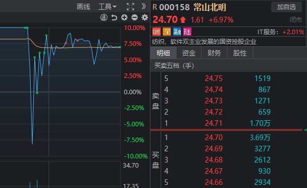 太驚險！兩大牛股午后閃崩，一個“天地天”，另一個就沒那么幸運了