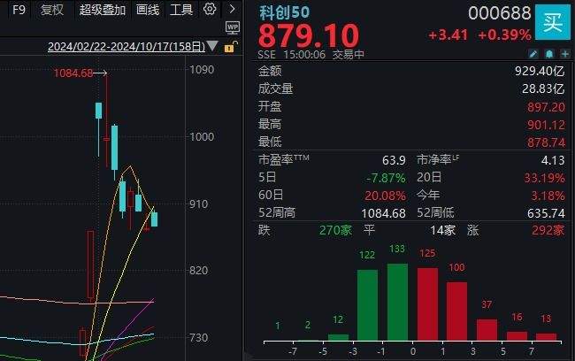 太驚險！兩大牛股午后閃崩，一個“天地天”，另一個就沒那么幸運了