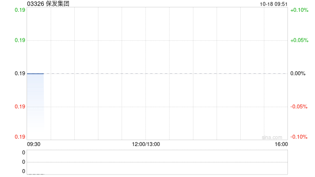 保發(fā)集團10月17日斥資8.64萬港元回購45萬股  第1張