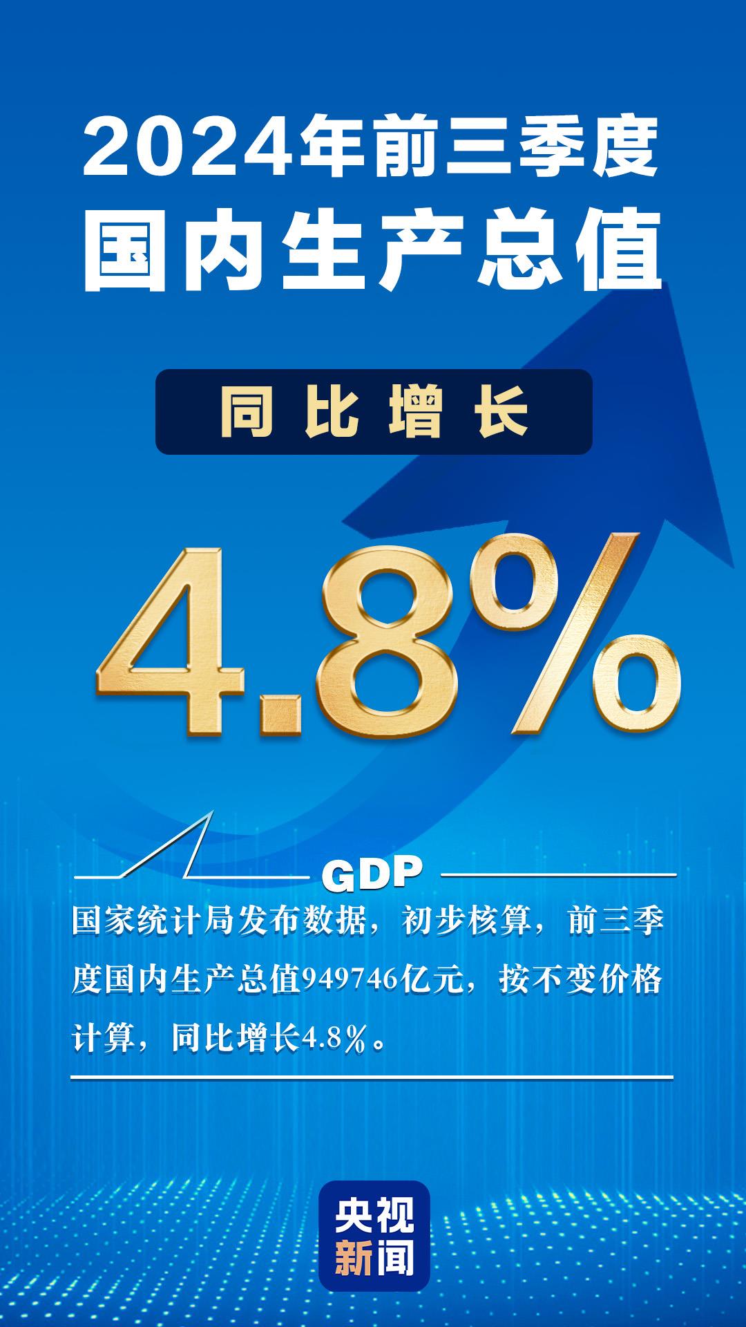 4.8%的背后是什么？6組數(shù)字看前三季度中國經(jīng)濟