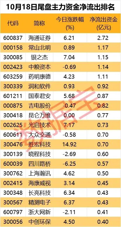 14：40，A股掉頭向下，發(fā)生什么？尾盤(pán)資金搶籌兩大板塊  第7張