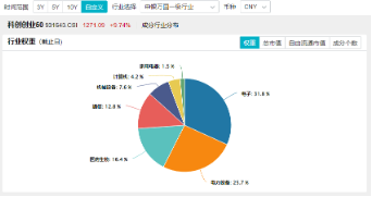 跨界寬基勢不可擋！雙創(chuàng)龍頭ETF（588330）盤中飆漲超15%，中芯國際等2股漲停，機構(gòu)：“科技?！被蛞扬@現(xiàn)  第4張