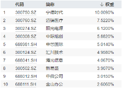 跨界寬基勢不可擋！雙創(chuàng)龍頭ETF（588330）盤中飆漲超15%，中芯國際等2股漲停，機構(gòu)：“科技牛”或已顯現(xiàn)  第5張