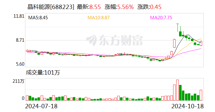 晶科能源“晶睿透明工廠360智能平臺(tái)”榮獲TüV萊茵認(rèn)證