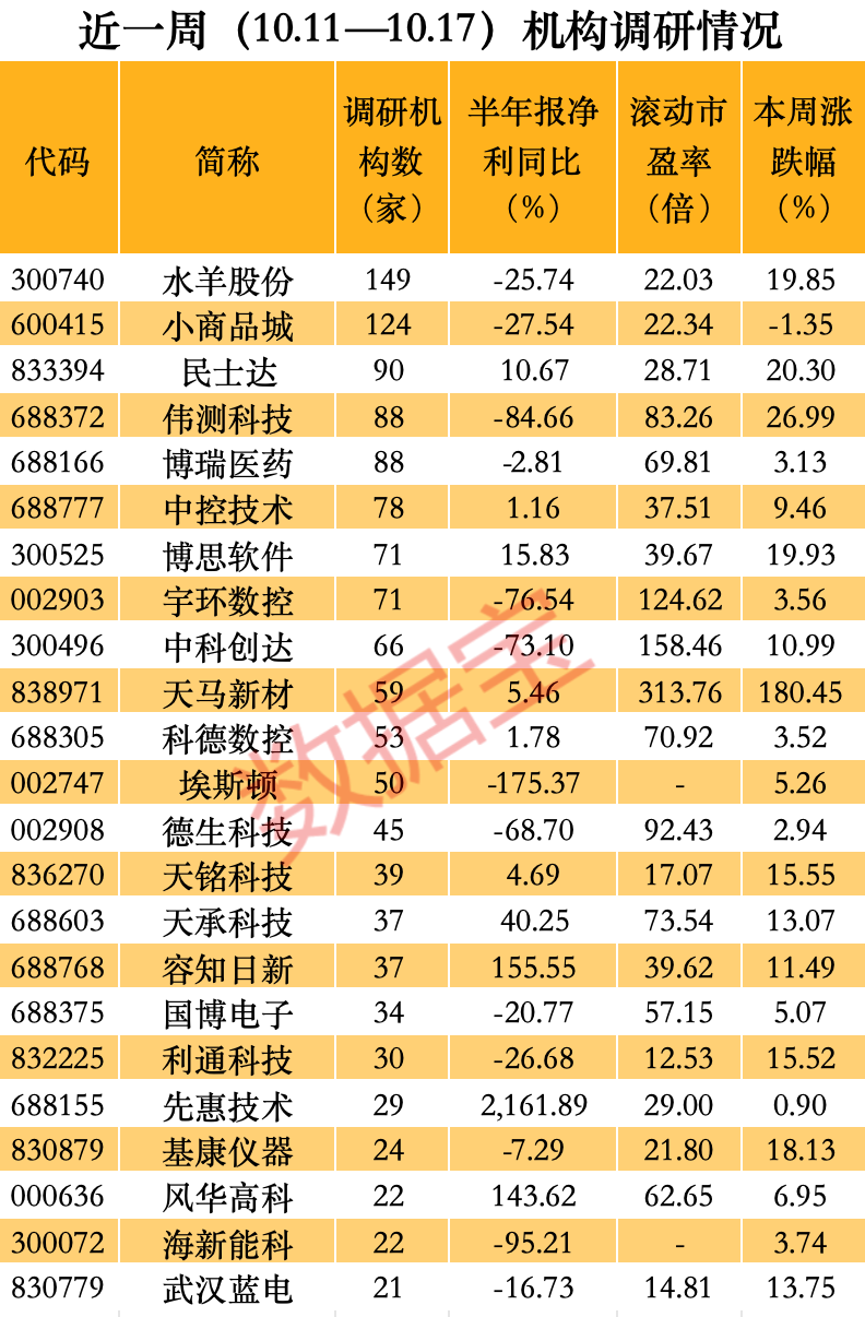 股價一周暴漲逾180%，超級牛股被盯上！  第3張