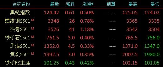 注意了！螺紋均跌162！高線均跌176！殺跌模式再啟？  第3張