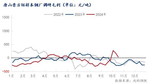 注意了！螺紋均跌162！高線均跌176！殺跌模式再啟？  第4張