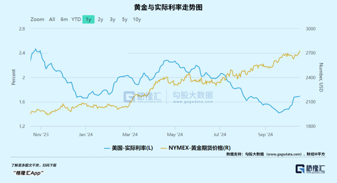 今年，黃金第34次刷新歷史