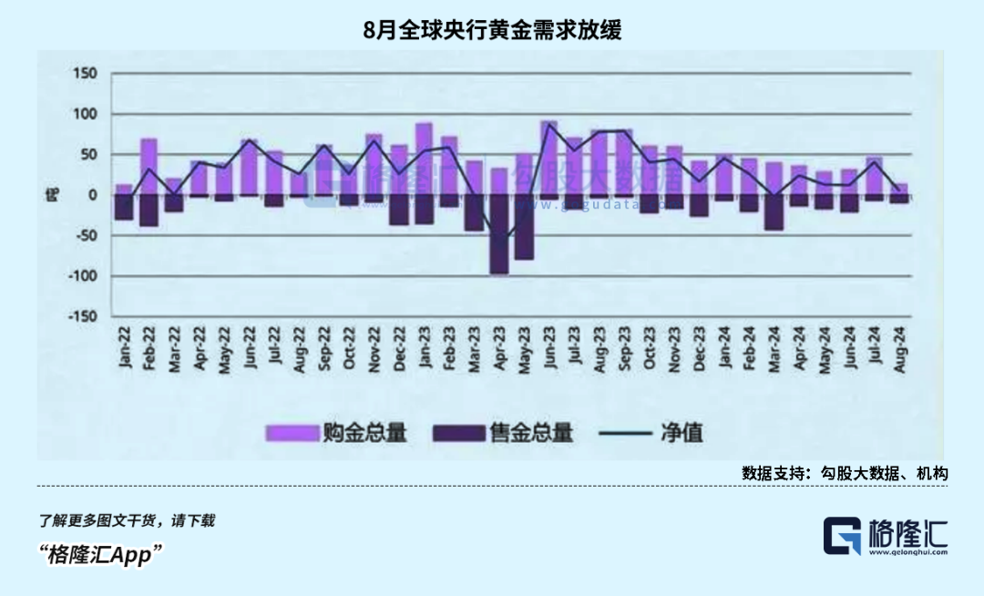 今年，黃金第34次刷新歷史