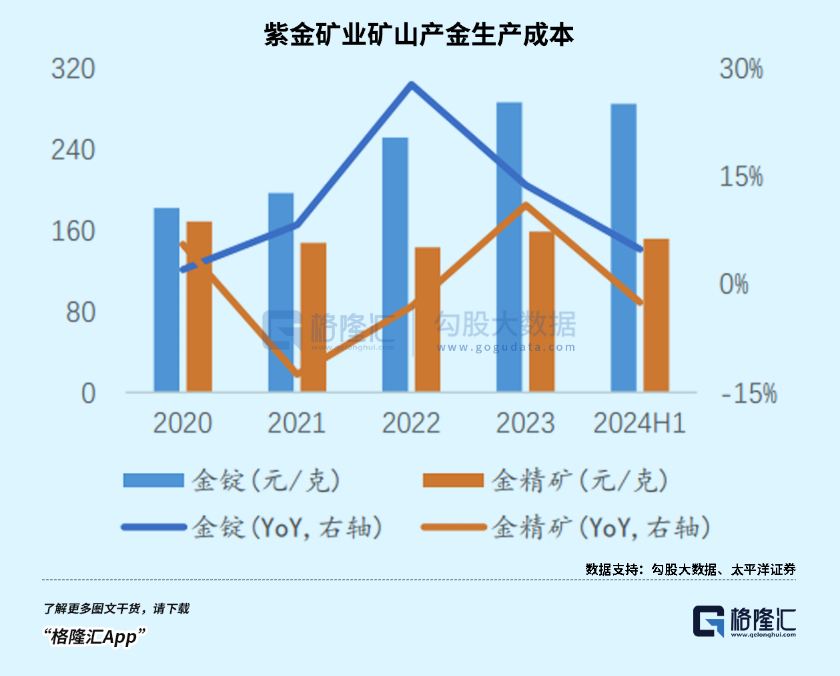 今年，黃金第34次刷新歷史  第4張