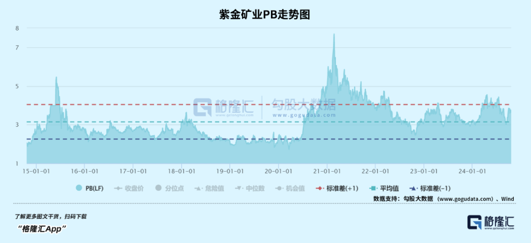 今年，黃金第34次刷新歷史  第6張