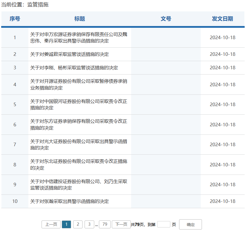 券商密集被罰！監(jiān)管層點(diǎn)名姜誠(chéng)君，曾于7月外逃  第1張