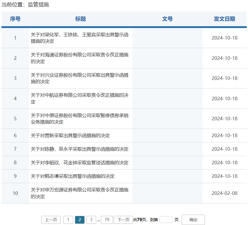 券商密集被罰！監(jiān)管層點(diǎn)名姜誠(chéng)君，曾于7月外逃