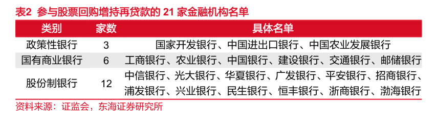 首單增持回購再貸款有望落地深圳 知情人士：招商局旗下已有統(tǒng)一部署，最早明后天發(fā)布具體消息  第2張