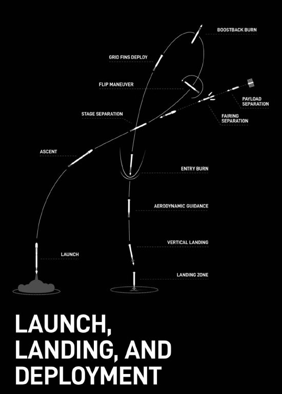 就在今天！SpaceX今天將進(jìn)行今年第100次軌道發(fā)射任務(wù)  第2張