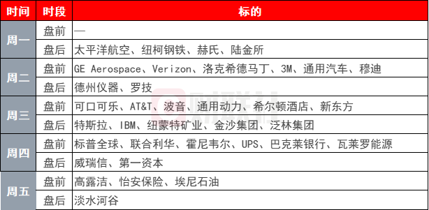 環(huán)球下周看點(diǎn)：美國大選進(jìn)入決勝階段 特斯拉財(cái)報(bào)重磅來襲