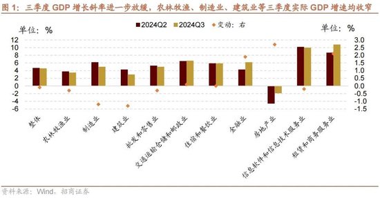 招商策略：政策暖風(fēng)頻吹，后續(xù)增量政策有望進(jìn)一步出臺(tái)助力經(jīng)濟(jì)企穩(wěn)向上