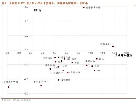 招商策略：政策暖風(fēng)頻吹，后續(xù)增量政策有望進(jìn)一步出臺(tái)助力經(jīng)濟(jì)企穩(wěn)向上