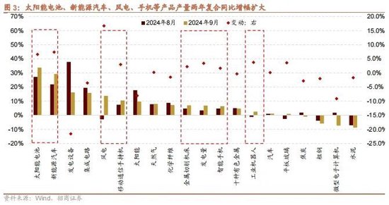 招商策略：政策暖風(fēng)頻吹，后續(xù)增量政策有望進(jìn)一步出臺(tái)助力經(jīng)濟(jì)企穩(wěn)向上