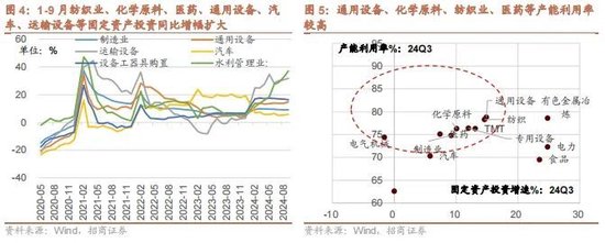 招商策略：政策暖風(fēng)頻吹，后續(xù)增量政策有望進(jìn)一步出臺(tái)助力經(jīng)濟(jì)企穩(wěn)向上  第4張