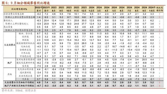 招商策略：政策暖風(fēng)頻吹，后續(xù)增量政策有望進(jìn)一步出臺(tái)助力經(jīng)濟(jì)企穩(wěn)向上  第5張