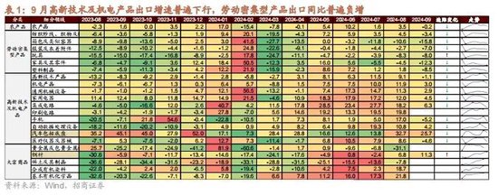 招商策略：政策暖風(fēng)頻吹，后續(xù)增量政策有望進(jìn)一步出臺(tái)助力經(jīng)濟(jì)企穩(wěn)向上  第6張