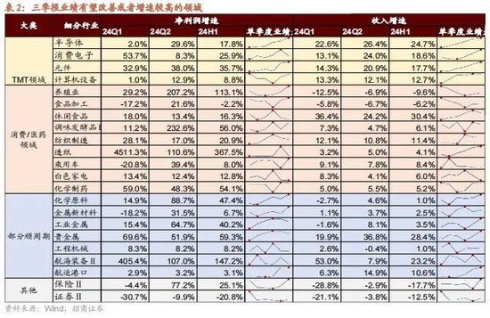 招商策略：政策暖風(fēng)頻吹，后續(xù)增量政策有望進(jìn)一步出臺(tái)助力經(jīng)濟(jì)企穩(wěn)向上  第7張