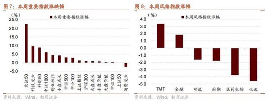 招商策略：政策暖風(fēng)頻吹，后續(xù)增量政策有望進(jìn)一步出臺(tái)助力經(jīng)濟(jì)企穩(wěn)向上  第8張