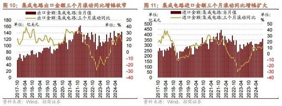 招商策略：政策暖風(fēng)頻吹，后續(xù)增量政策有望進(jìn)一步出臺(tái)助力經(jīng)濟(jì)企穩(wěn)向上  第11張