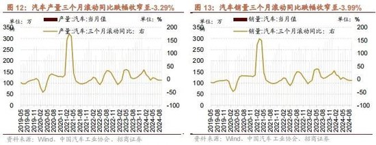 招商策略：政策暖風(fēng)頻吹，后續(xù)增量政策有望進(jìn)一步出臺(tái)助力經(jīng)濟(jì)企穩(wěn)向上  第12張