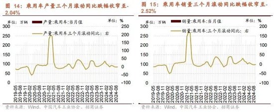 招商策略：政策暖風(fēng)頻吹，后續(xù)增量政策有望進(jìn)一步出臺(tái)助力經(jīng)濟(jì)企穩(wěn)向上  第13張