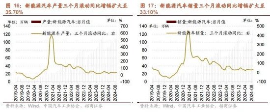 招商策略：政策暖風(fēng)頻吹，后續(xù)增量政策有望進(jìn)一步出臺(tái)助力經(jīng)濟(jì)企穩(wěn)向上  第14張