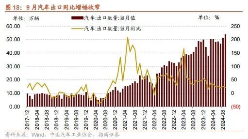 招商策略：政策暖風(fēng)頻吹，后續(xù)增量政策有望進(jìn)一步出臺(tái)助力經(jīng)濟(jì)企穩(wěn)向上  第15張