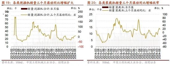 招商策略：政策暖風(fēng)頻吹，后續(xù)增量政策有望進(jìn)一步出臺(tái)助力經(jīng)濟(jì)企穩(wěn)向上  第16張