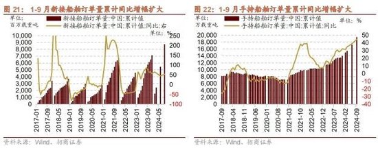 招商策略：政策暖風(fēng)頻吹，后續(xù)增量政策有望進(jìn)一步出臺(tái)助力經(jīng)濟(jì)企穩(wěn)向上  第17張