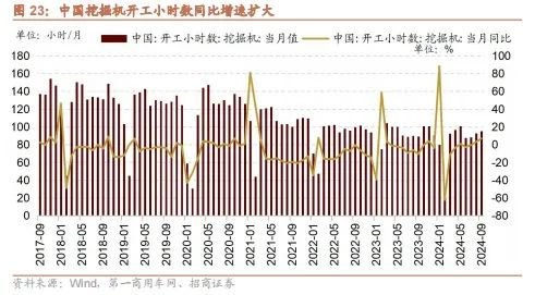 招商策略：政策暖風(fēng)頻吹，后續(xù)增量政策有望進(jìn)一步出臺(tái)助力經(jīng)濟(jì)企穩(wěn)向上  第18張