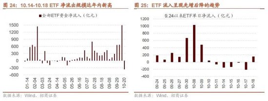 招商策略：政策暖風(fēng)頻吹，后續(xù)增量政策有望進(jìn)一步出臺(tái)助力經(jīng)濟(jì)企穩(wěn)向上  第19張