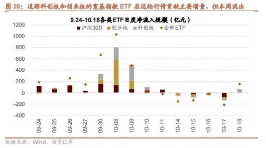 招商策略：政策暖風(fēng)頻吹，后續(xù)增量政策有望進(jìn)一步出臺(tái)助力經(jīng)濟(jì)企穩(wěn)向上  第20張