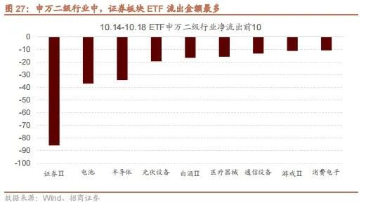 招商策略：政策暖風(fēng)頻吹，后續(xù)增量政策有望進(jìn)一步出臺(tái)助力經(jīng)濟(jì)企穩(wěn)向上  第21張