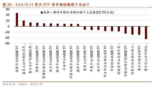 招商策略：政策暖風(fēng)頻吹，后續(xù)增量政策有望進(jìn)一步出臺(tái)助力經(jīng)濟(jì)企穩(wěn)向上  第22張