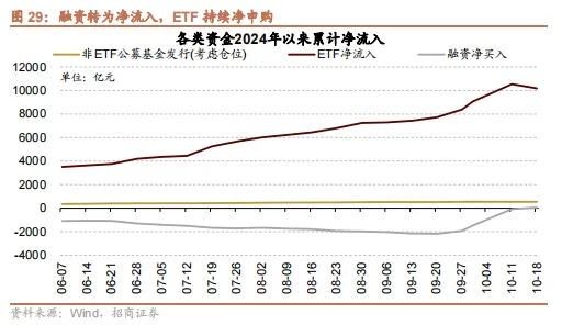 招商策略：政策暖風(fēng)頻吹，后續(xù)增量政策有望進(jìn)一步出臺(tái)助力經(jīng)濟(jì)企穩(wěn)向上  第23張